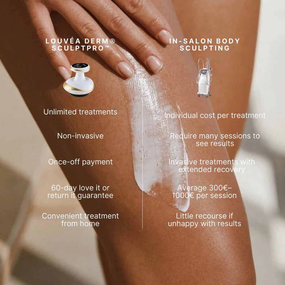 RELORA® SCULPTPRO™ Smooth Cellulite & Sculpt Your Body At Home